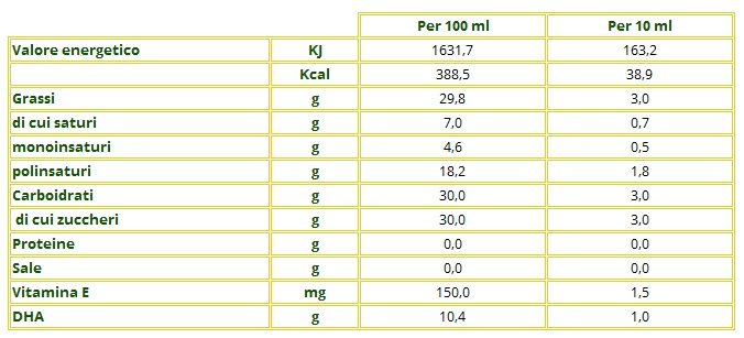 Tabella nutrizionale DHA Richoil Sciroppo Fragola 100ml al 10%