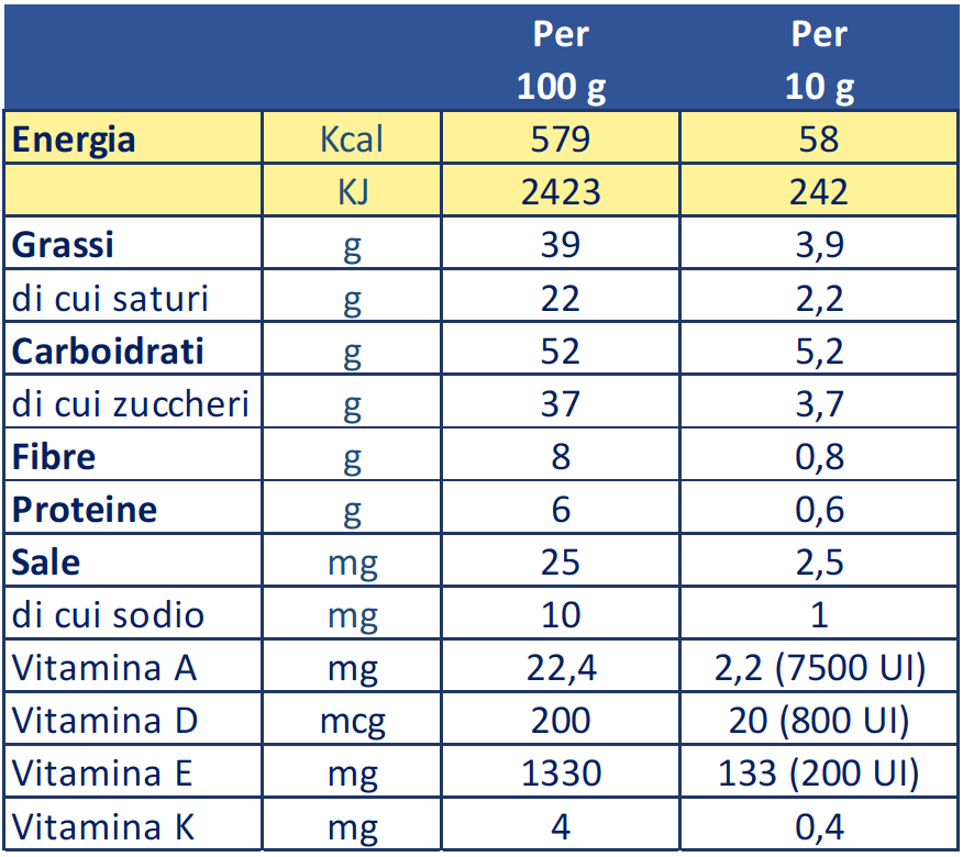 Tabella nutrizionale Richoil Choco ADEK Kid 14 x 10g