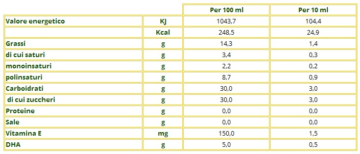 Tabella nutrizionale DHA Richoil Sciroppo Fragola 100ml al 5%