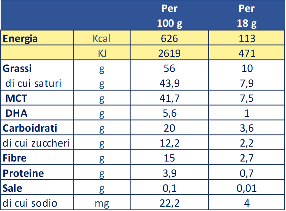 Tabella nutrizionale Dispolipid gusto vaniglia 14 x 18g