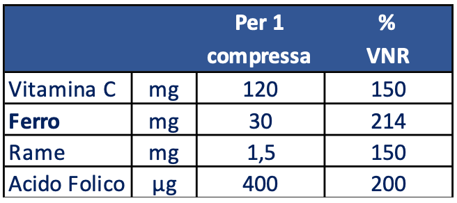 Tabella nutrizionale FerroSid C Forte 30 compresse da 1,03g