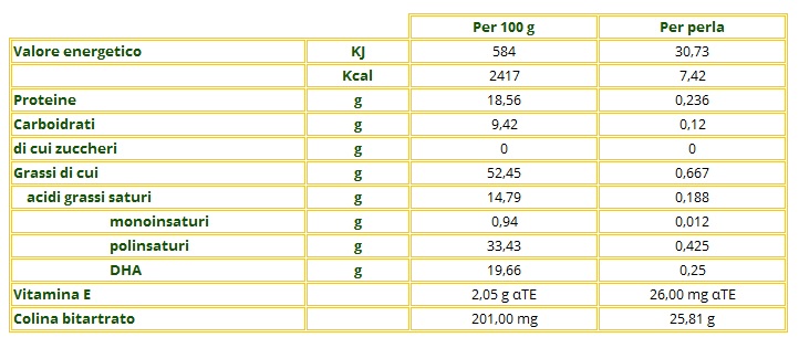 Tabella nutrizionale ProDHA Steatolip Plus 30 perle