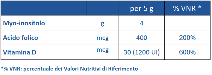 Tabella nutrizionale MyoFaD 450g