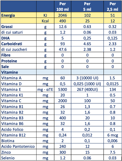 Tabella nutrizionale DHA Richoil MultiVit 100ml