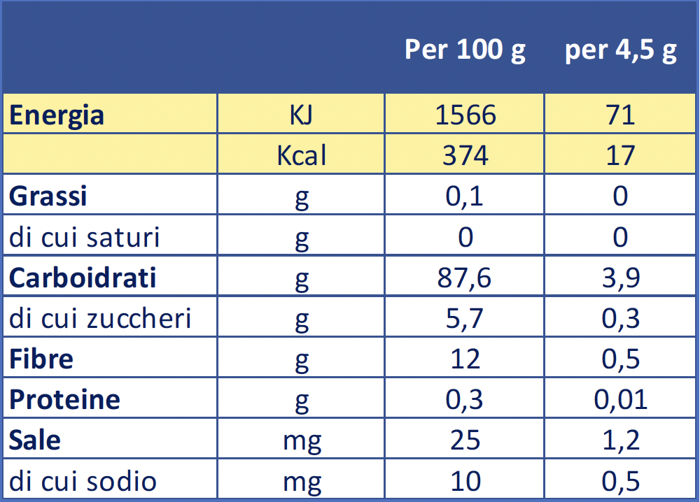 Tabella nutrizionale AM Plus 225g