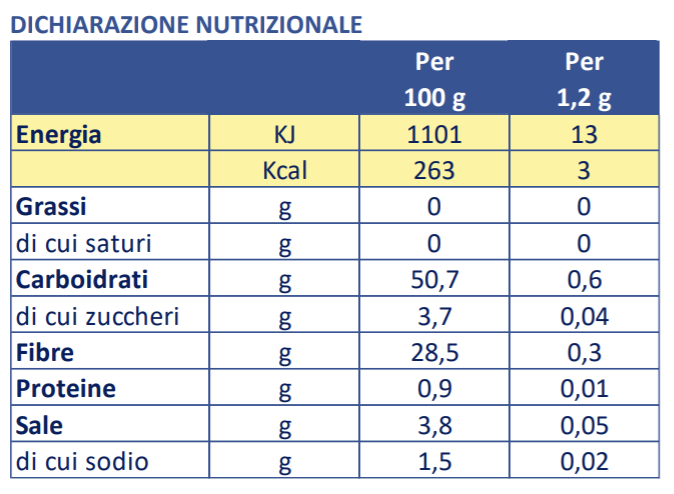 Tabella nutrizionale AM Clear Pesca 500g edulcorato