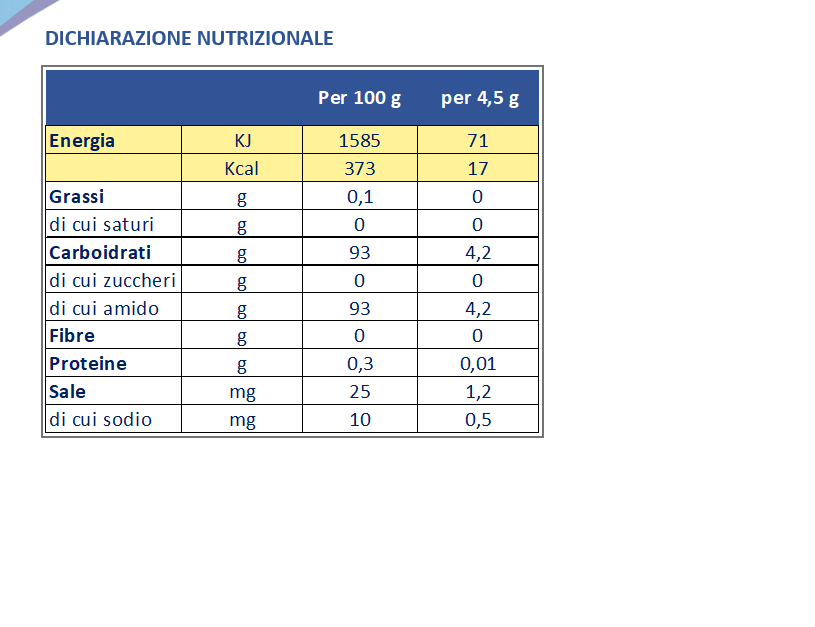 Tabella nutrizionale AM Plus Start 2 x 120g