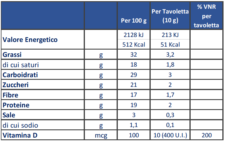 Tabella nutrizionale ULK Choco 30 Tavolette x 10g